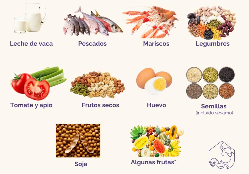 Alimentos alergénicos